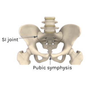 SI Joint pain